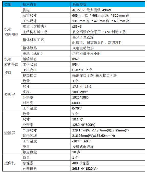 1651822211663885.png 現(xiàn)場指揮箱參數(shù)1.png