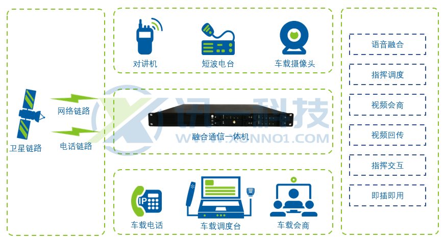 車載應(yīng)急指揮設(shè)備 車載應(yīng)急指揮設(shè)備