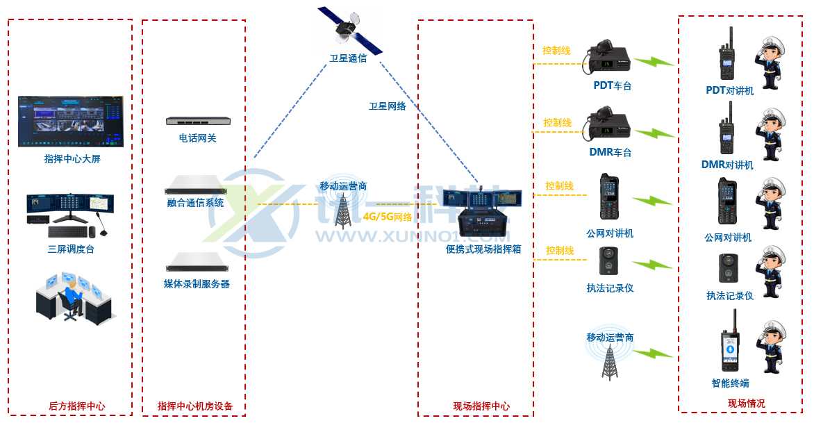 公安大型活動(dòng)勤務(wù)指揮 公安大型活動(dòng)勤務(wù)指揮