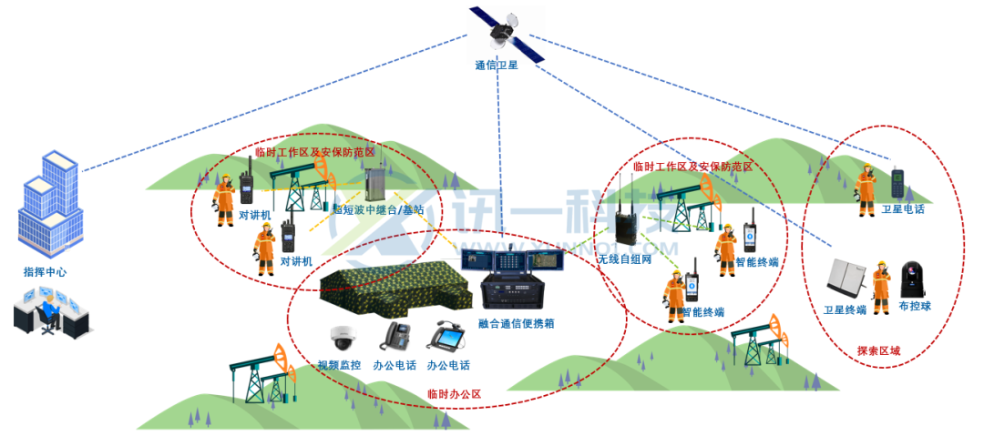三屏應(yīng)急指揮箱石油應(yīng)用 三屏應(yīng)急指揮箱石油應(yīng)用