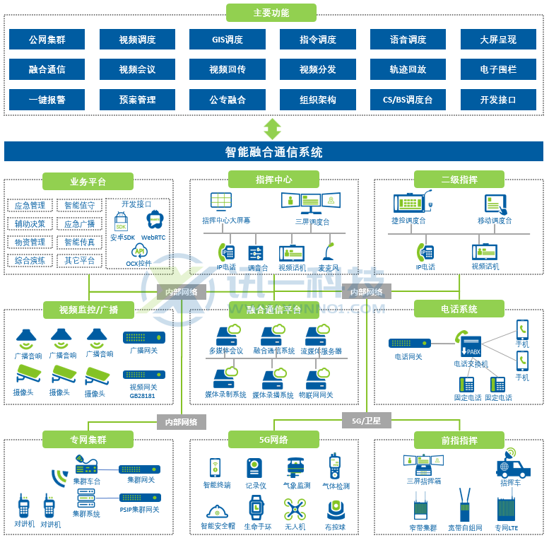 應(yīng)急指揮中心建設(shè)方案 應(yīng)急指揮中心建設(shè)方案