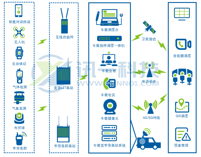 應(yīng)急指揮車(chē)建設(shè)方案 應(yīng)急指揮車(chē)建設(shè)方案